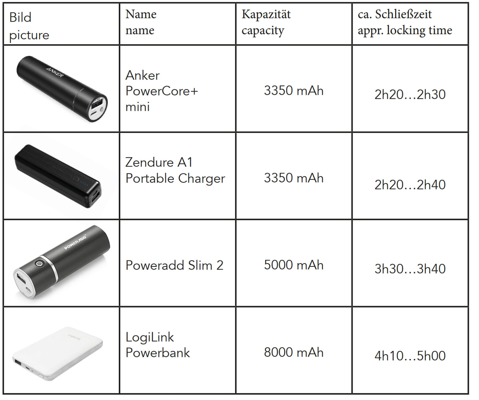 Magbound® Basic BigPack!