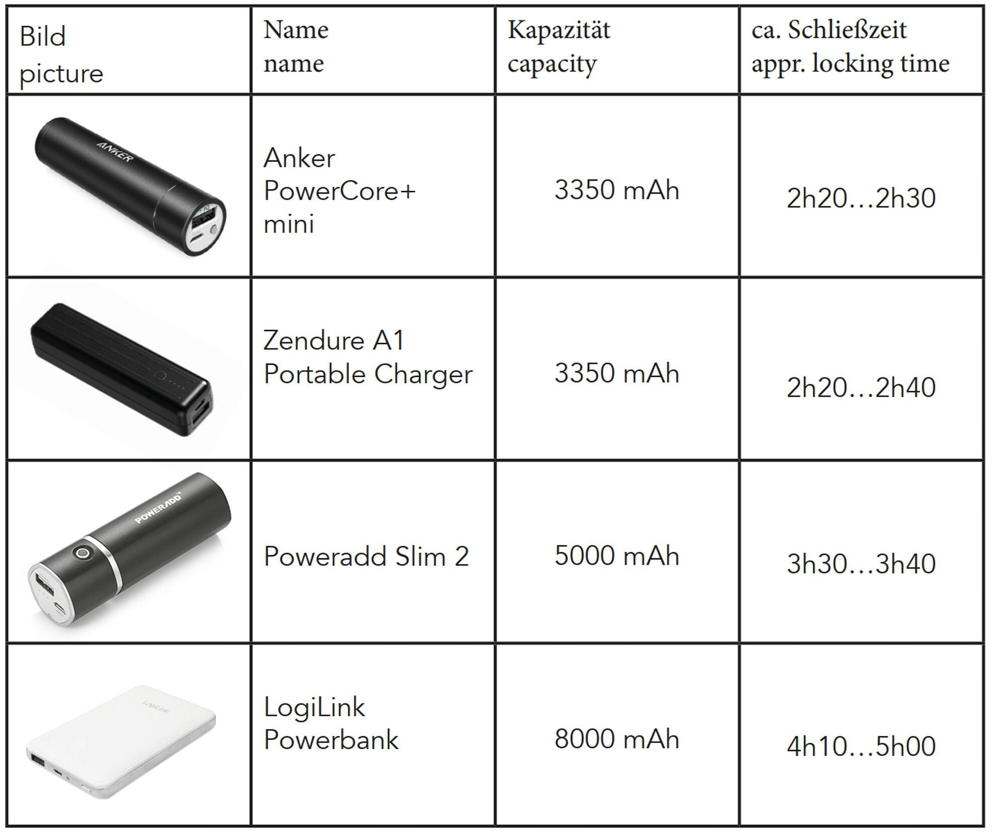 Magbound® Premium BigPack!