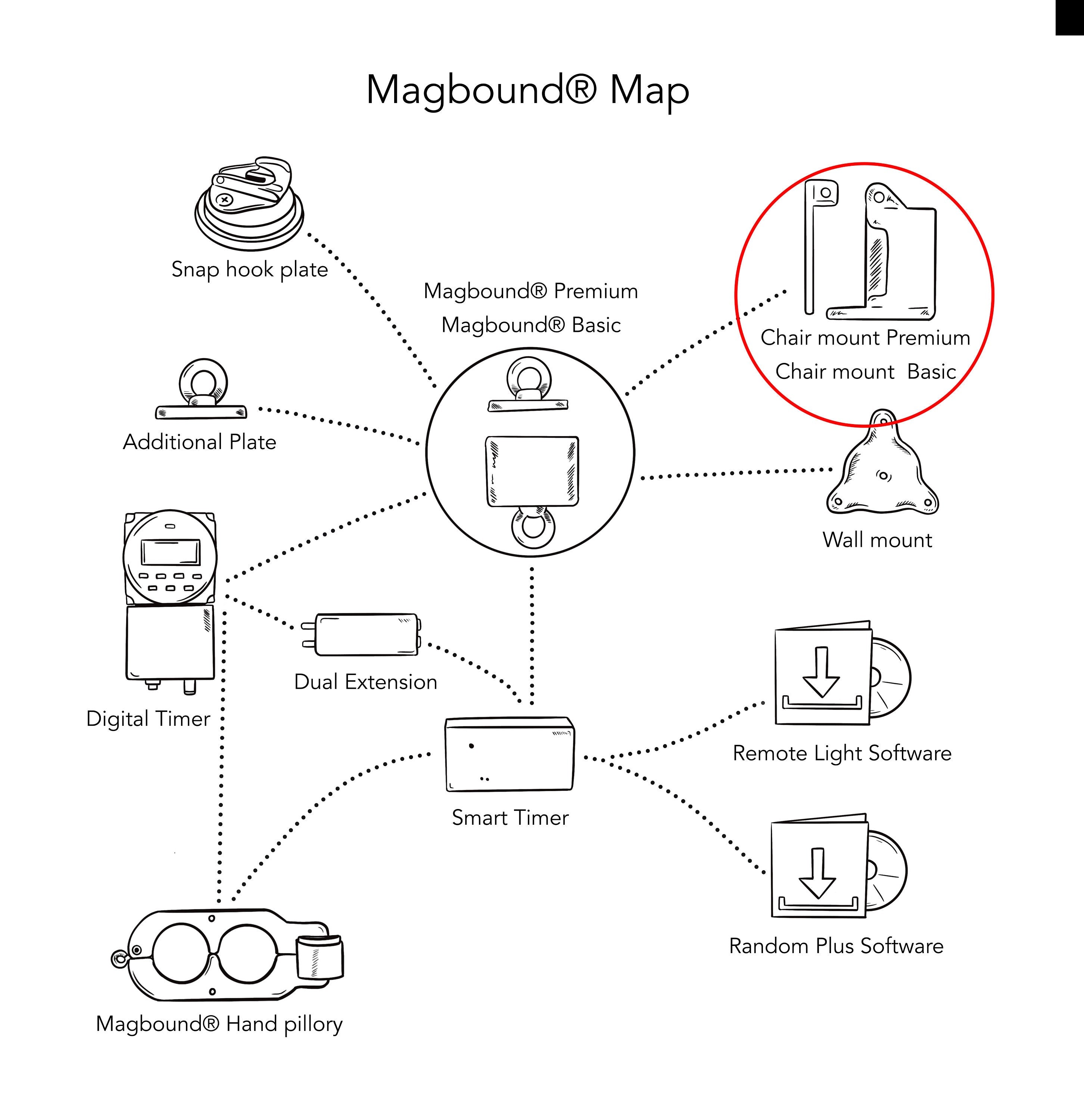 Stuhlhalterung für Magbound® Zeitschloss