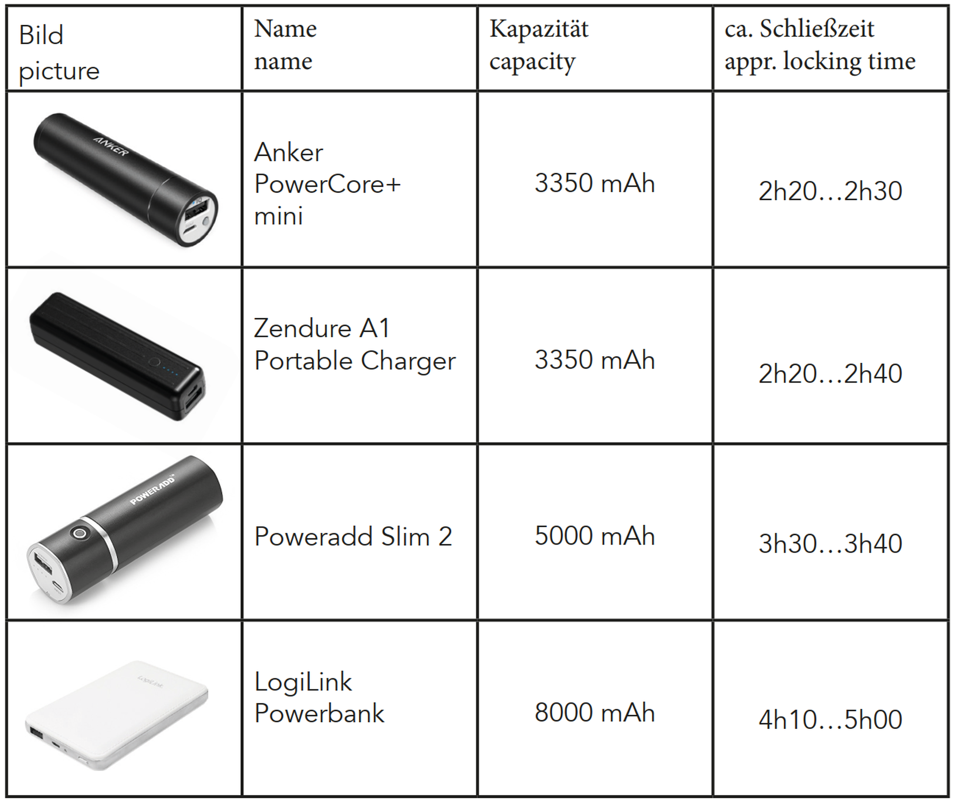 Magbound® Premium BigPack!